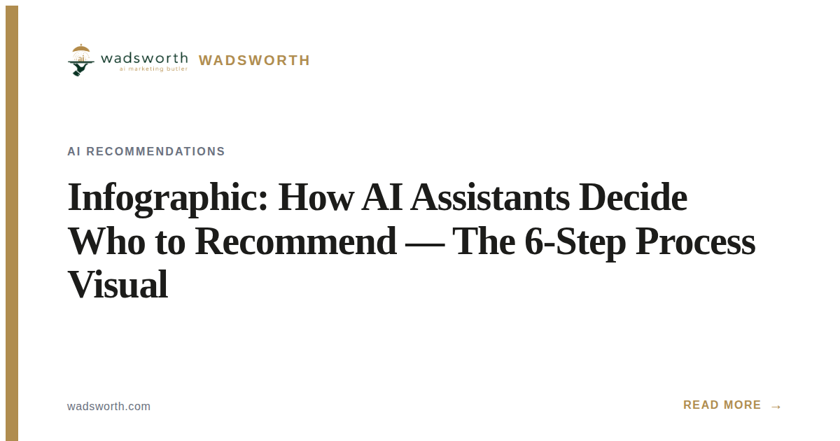 Infographic: How AI Assistants Decide Who to Recommend — The 6-Step Process Visual